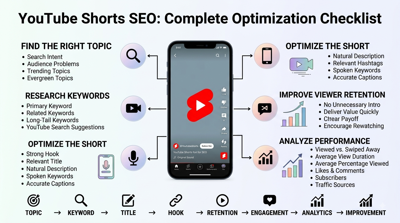 How To Optimize YouTube Shorts For SEO: A Practical Guide